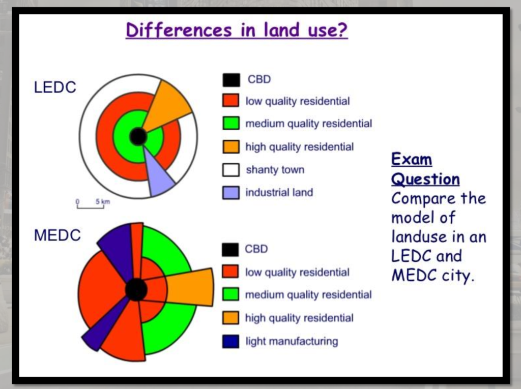 Settlement in Geography